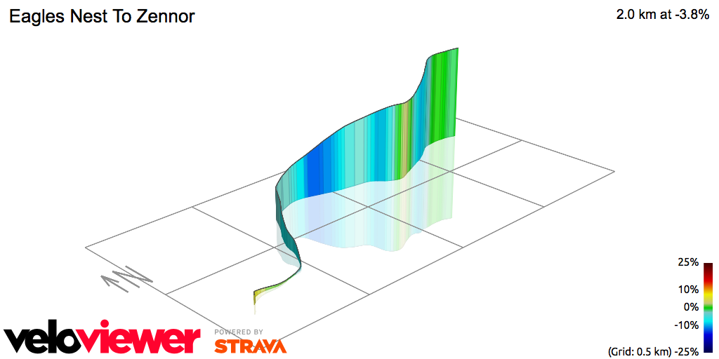 3D Elevation profile image for Eagles Nest To Zennor