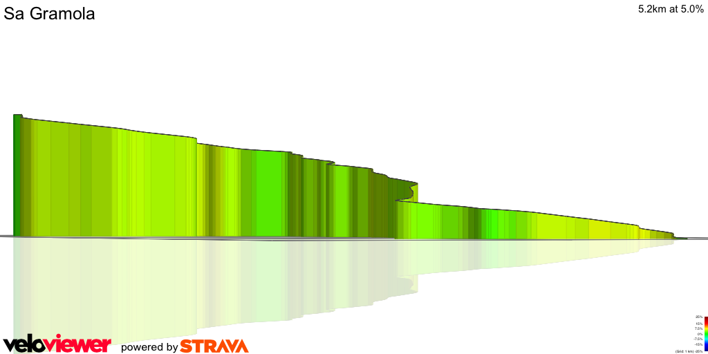 3D Elevation profile image for Sa Gramola