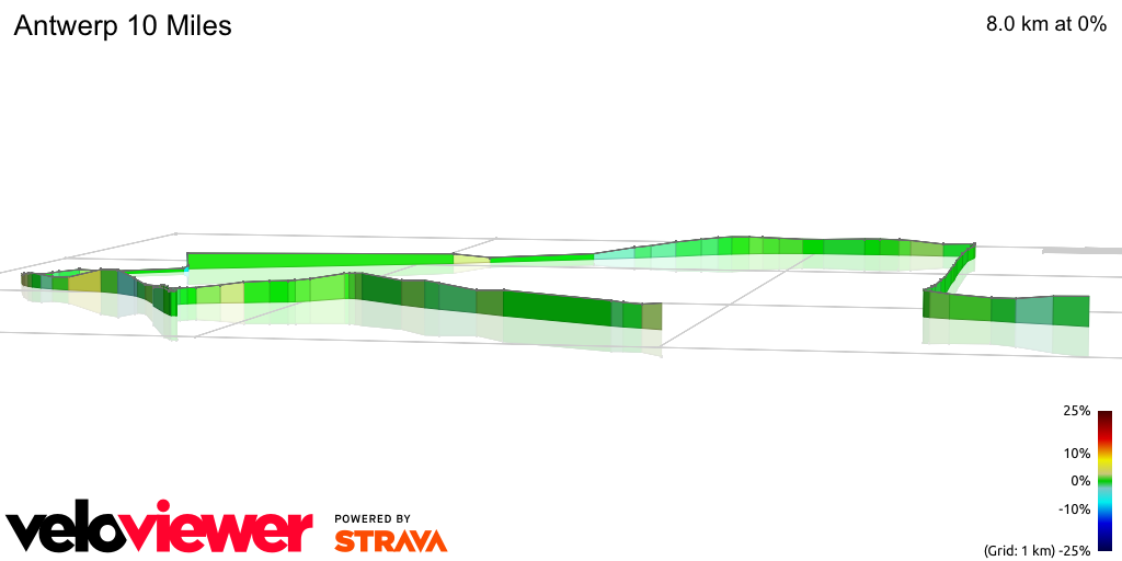 3D Elevation profile image for Antwerp 10 Miles