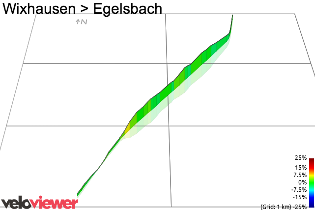 3D Elevation profile image for Wixhausen > Egelsbach