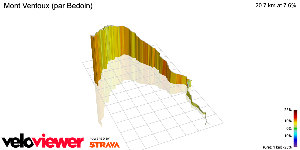 3D Elevation profile image for Mont Ventoux (par Bedoin)