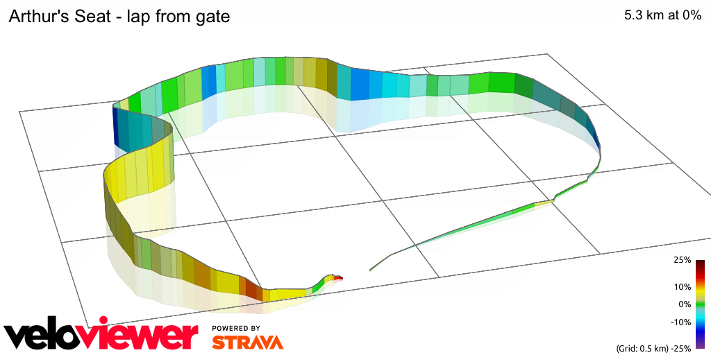 3D Elevation profile image for Arthur's Seat - lap from gate