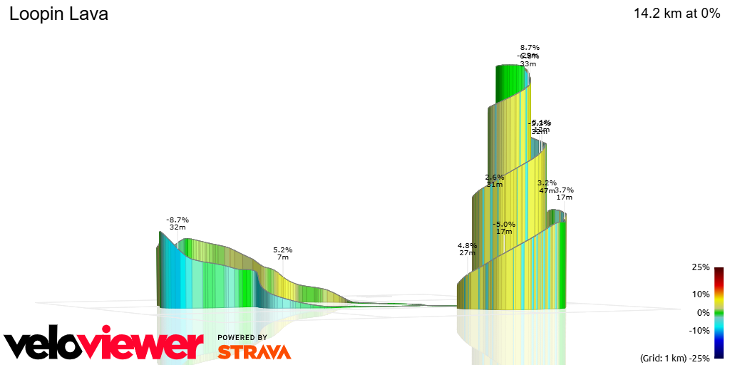 3D Elevation profile image for Loopin Lava