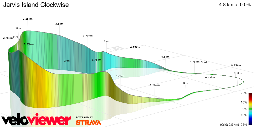 3D Elevation profile image for Jarvis Island Clockwise