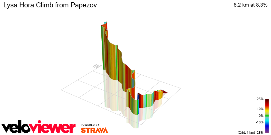 3D Elevation profile image for Lysa Hora Climb from Papezov