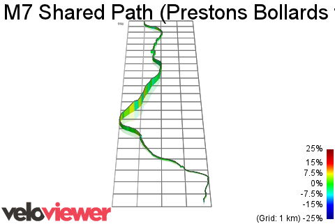 3D Elevation profile image for M7 Shared Path (Prestons Bollards to Rooty Hill Bollards)