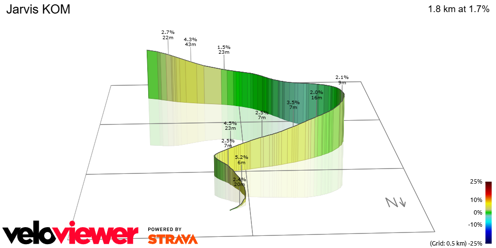 3D Elevation profile image for Jarvis KOM