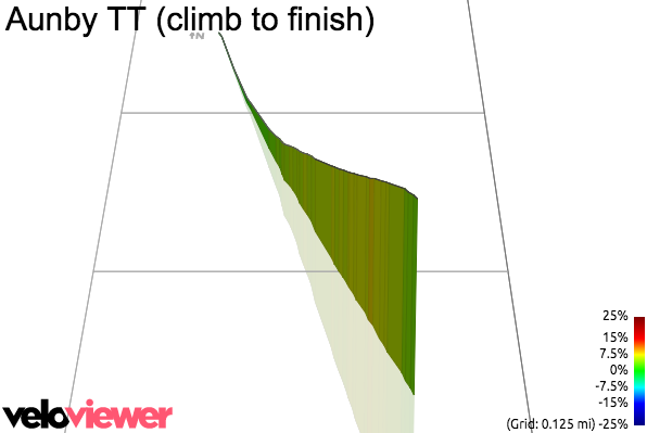 3D Elevation profile image for Aunby TT (climb to finish)