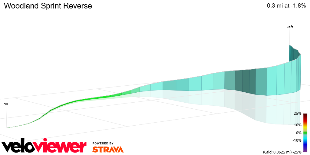 3D Elevation profile image for Woodland Sprint Reverse