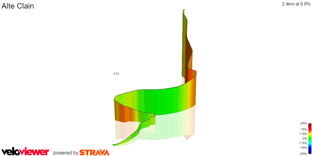 3D Elevation profile image for Alte Clain