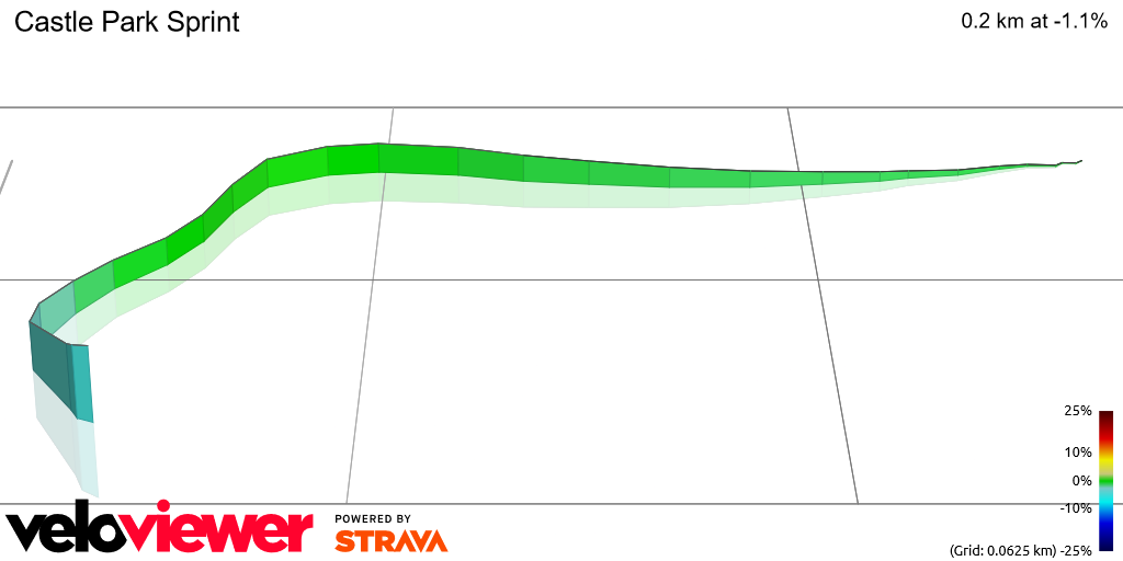 3D Elevation profile image for Castle Park Sprint 
