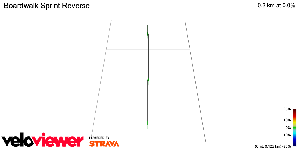 3D Elevation profile image for Boardwalk Sprint Reverse