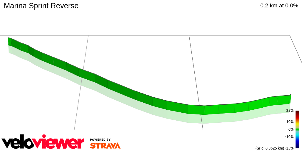 3D Elevation profile image for Marina Sprint Reverse