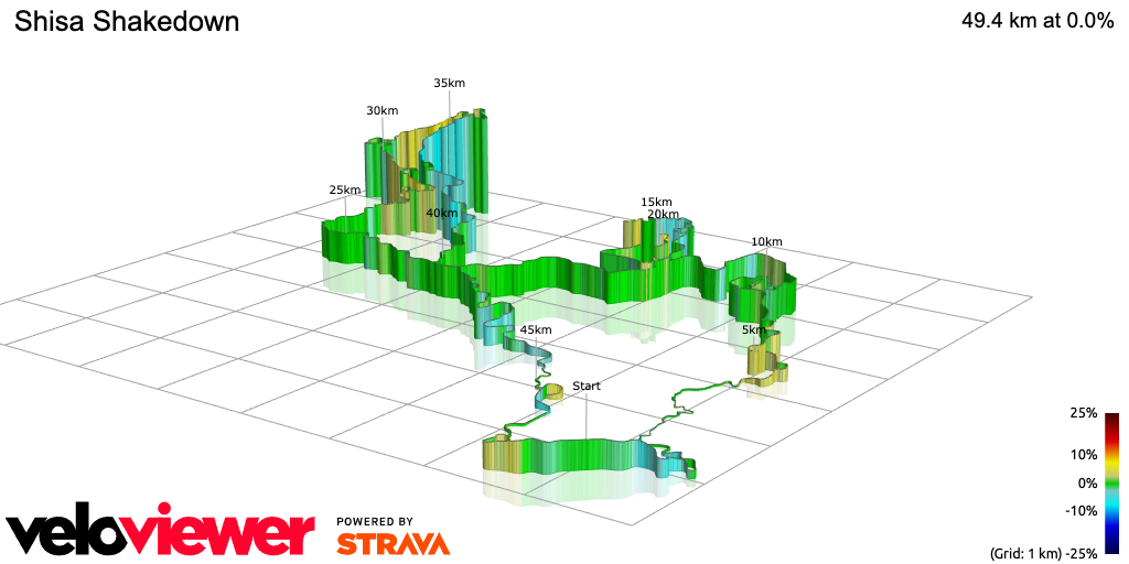 3D Elevation profile image for Shisa Shakedown