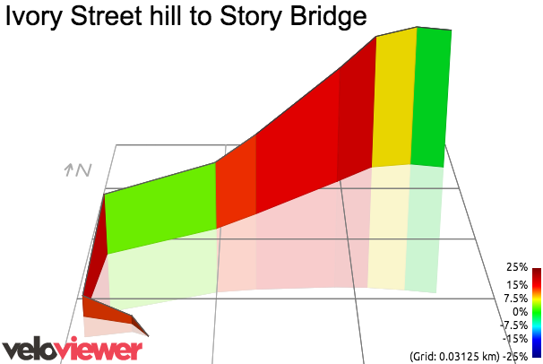 3D Elevation profile image for Ivory Street hill to Story Bridge