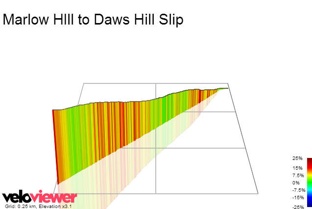 3D Elevation profile image for Marlow HIll to Daws Hill Slip
