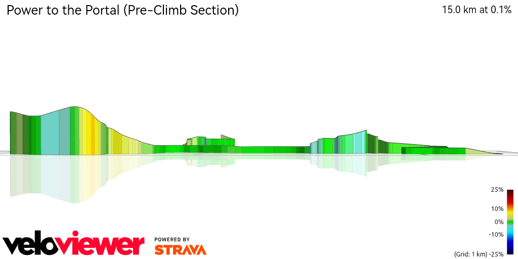 3D Elevation profile image for Power to the Portal (Pre-Climb Section)