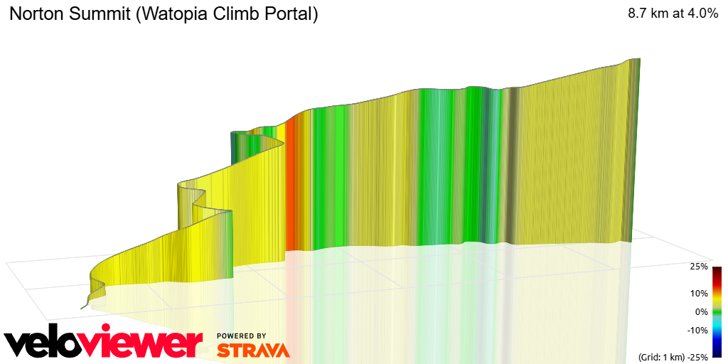 3D Elevation profile image for Norton Summit (Watopia Climb Portal)