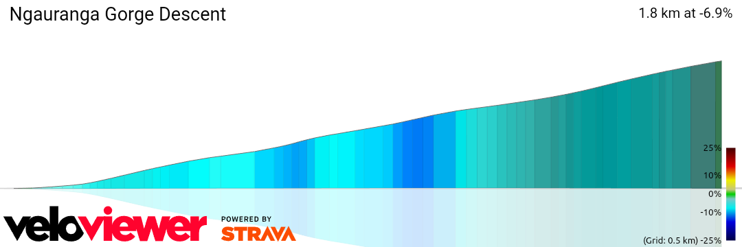 3D Elevation profile image for Ngauranga Gorge Descent