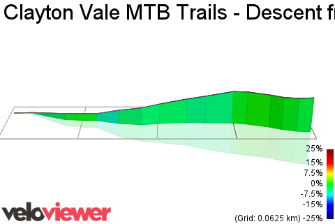 3D Elevation profile image for Clayton Vale MTB Trails - Descent from bowl
