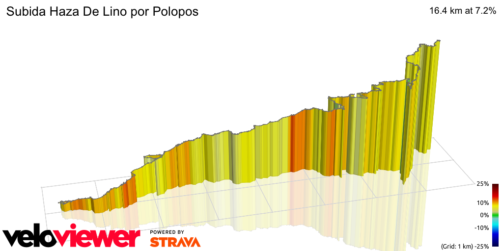 3D Elevation profile image for Subida Haza De Lino por Polopos