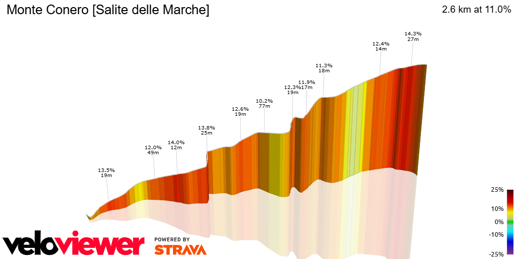 3D Elevation profile image for Monte Conero [Salite delle Marche]