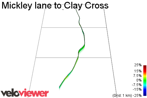 3D Elevation profile image for Mickley lane to Clay Cross