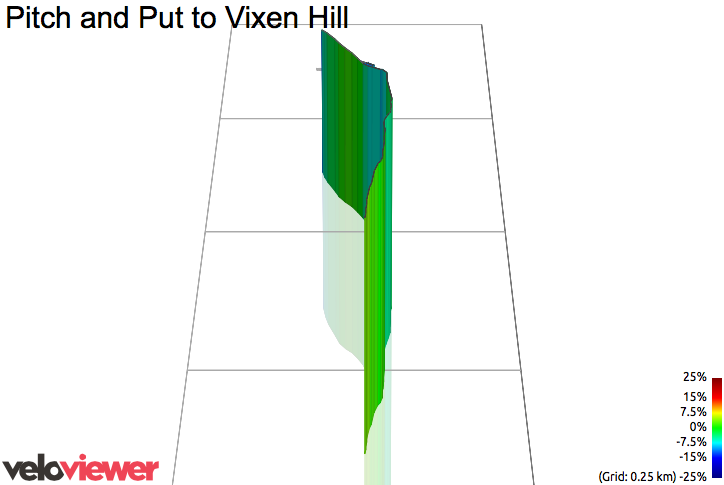 3D Elevation profile image for Pitch and Put to Vixen Hill