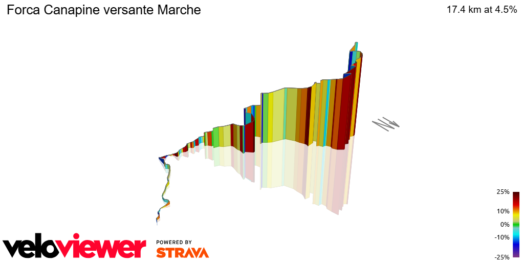3D Elevation profile image for Forca Canapine versante Marche