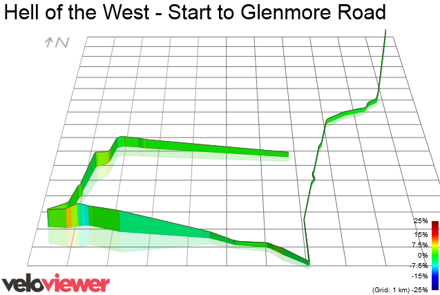 3D Elevation profile image for Hell of the West - Start to Glenmore Road