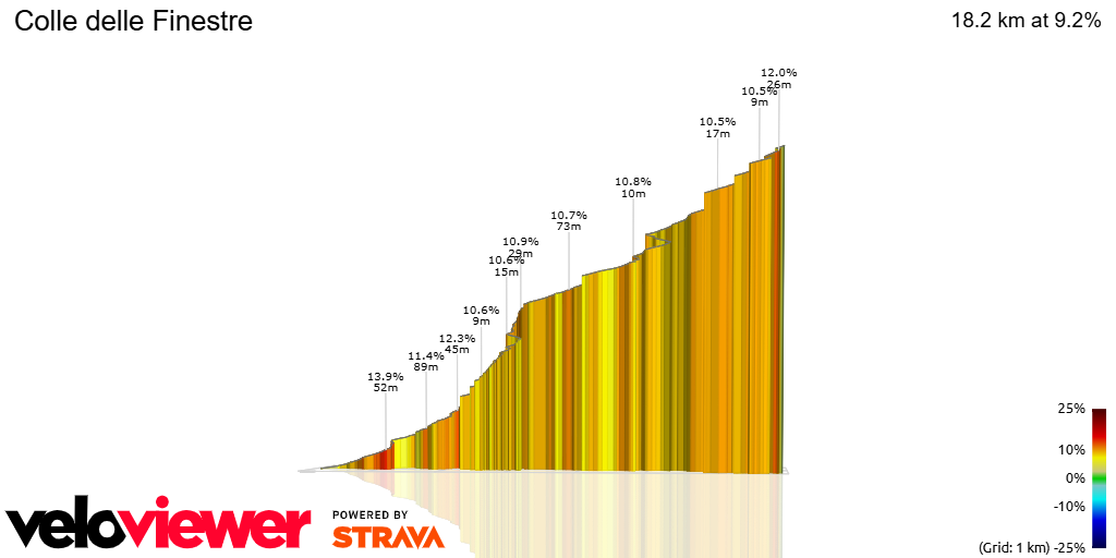3D Elevation profile image for Colle delle Finestre