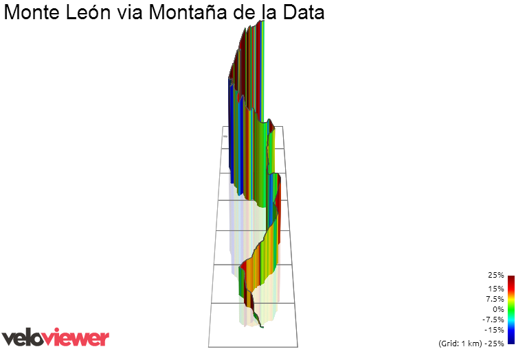 3D Elevation profile image for Monte León via Montaña de la Data