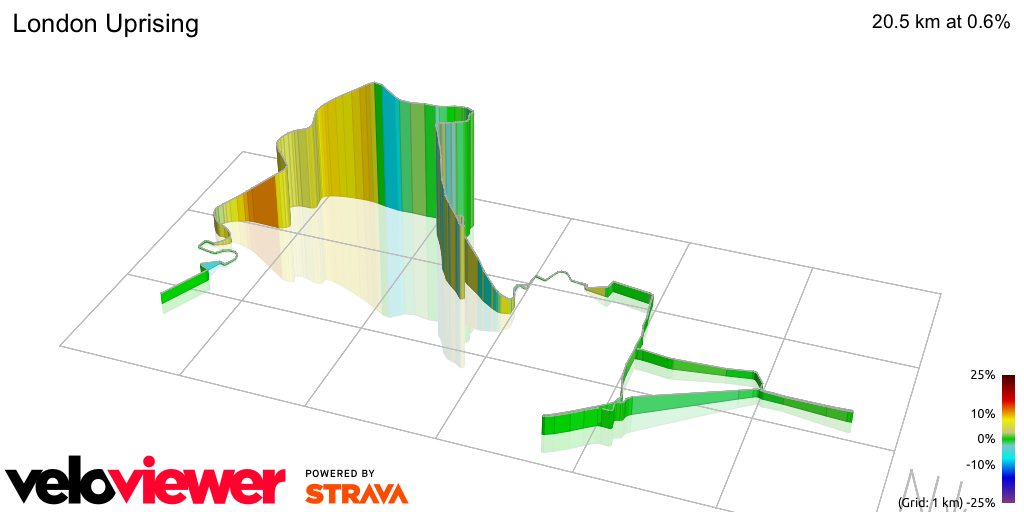 3D Elevation profile image for London Uprising