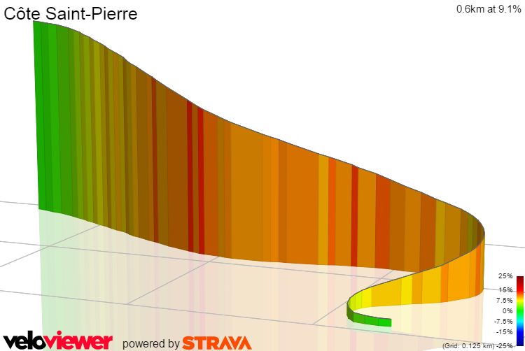3D Elevation profile image for Côte Saint-Pierre