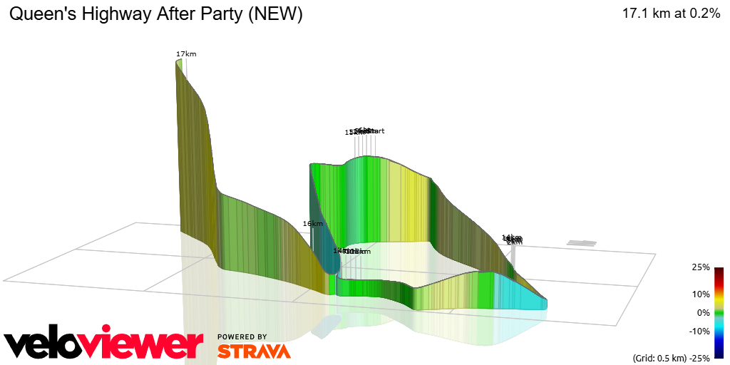3D Elevation profile image for Queen's Highway After Party (NEW)