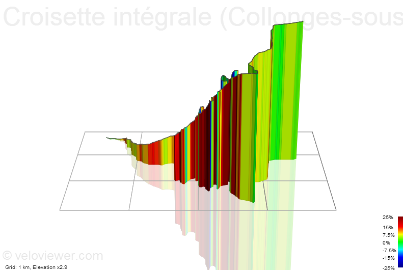 3D Elevation profile image for Croisette intégrale (Collonges-sous-Salève - Salève 1290m)