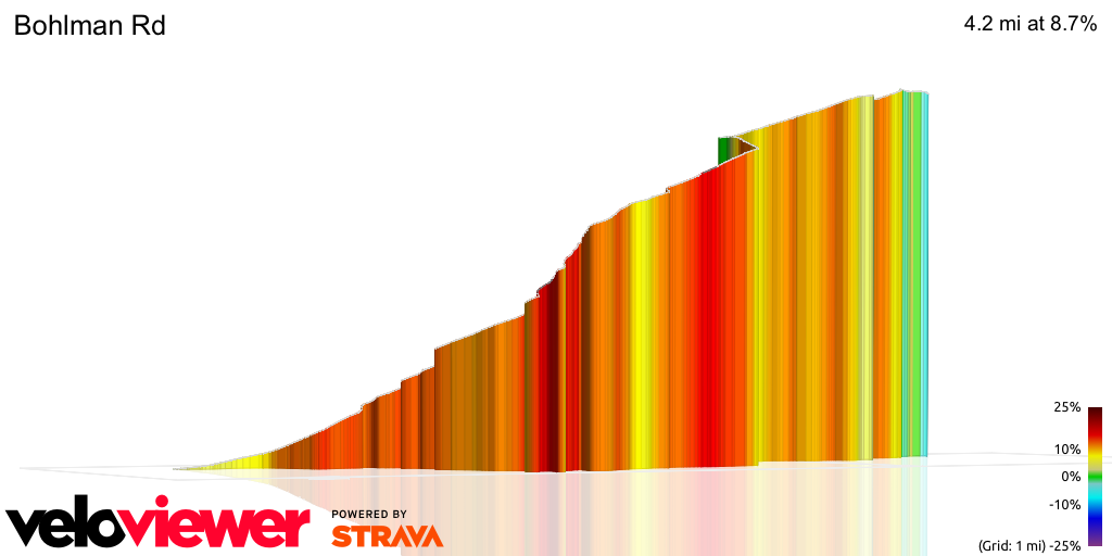 3D Elevation profile image for Bohlman Rd