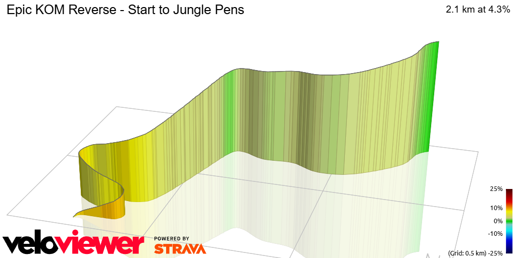 3D Elevation profile image for Epic KOM Reverse - Start to Jungle Pens