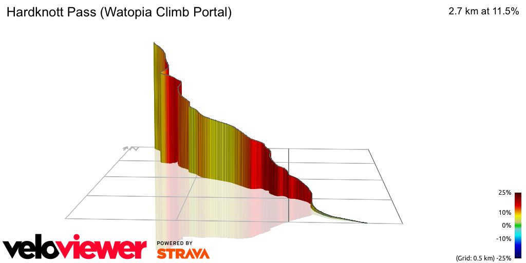 3D Elevation profile image for Hardknott Pass (Watopia Climb Portal)