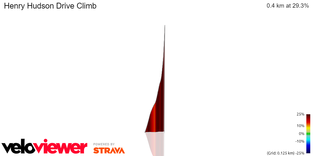 3D Elevation profile image for Henry Hudson Drive Climb