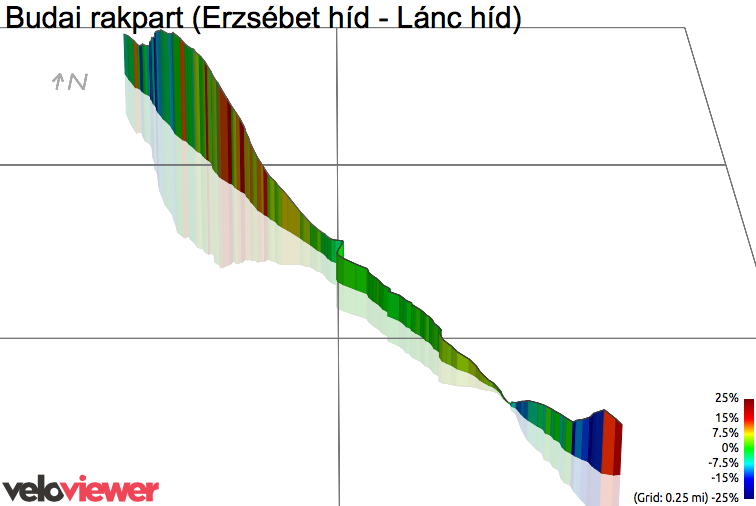 3D Elevation profile image for Budai rakpart (Erzsébet híd - Lánc híd)