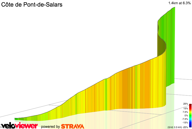 3D Elevation profile image for Côte de Pont-de-Salars