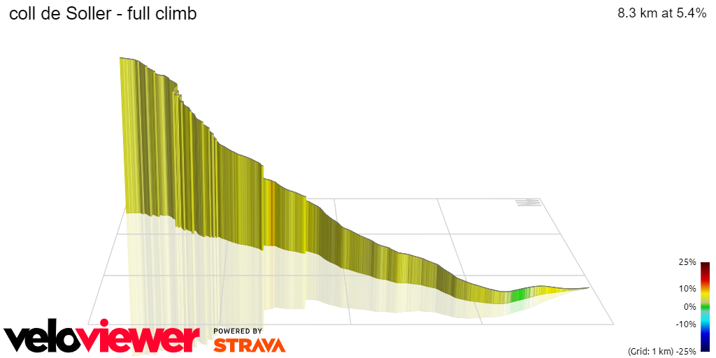 3D Elevation profile image for coll de Soller - full climb