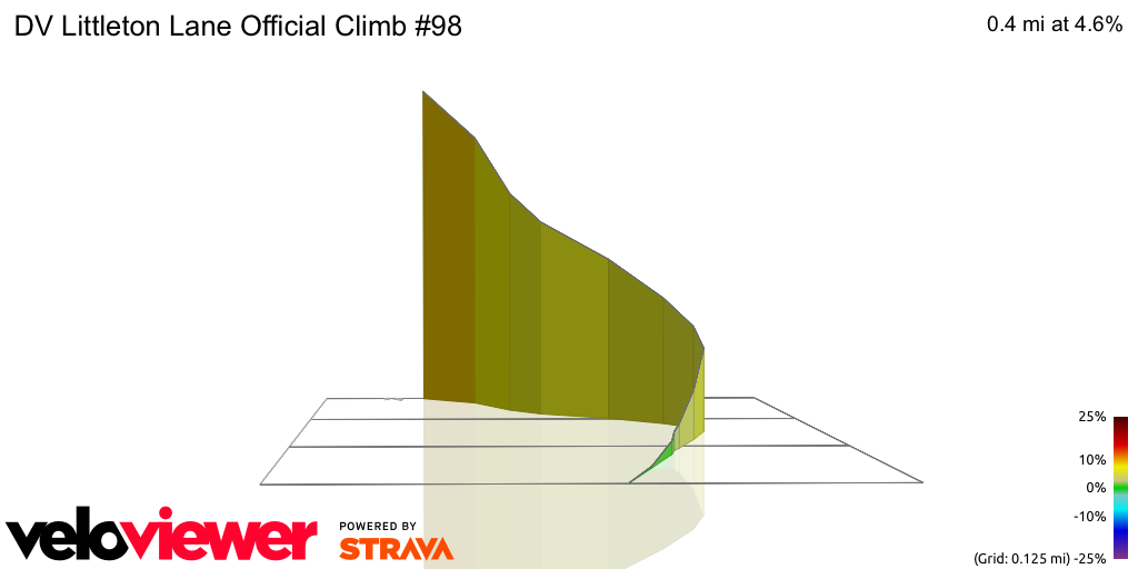 3D Elevation profile image for DV Littleton Lane Official Climb #98