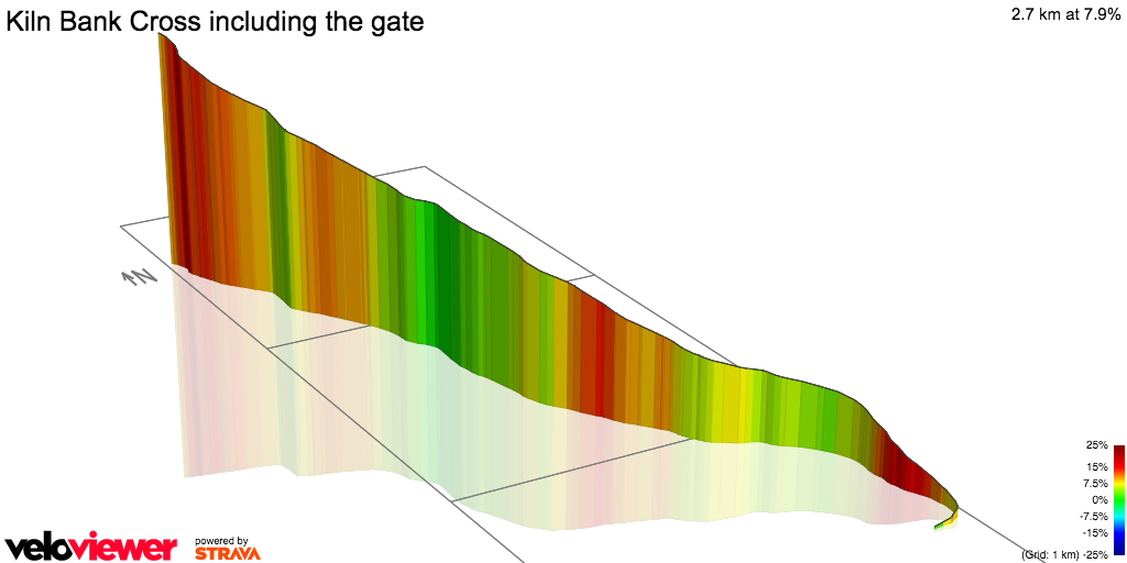 3D Elevation profile image for Kiln Bank Cross including the gate