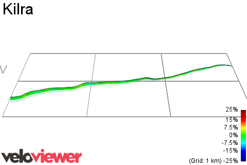 3D Elevation profile image for Kilra 