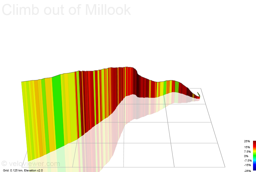 3D Elevation profile image for Millook