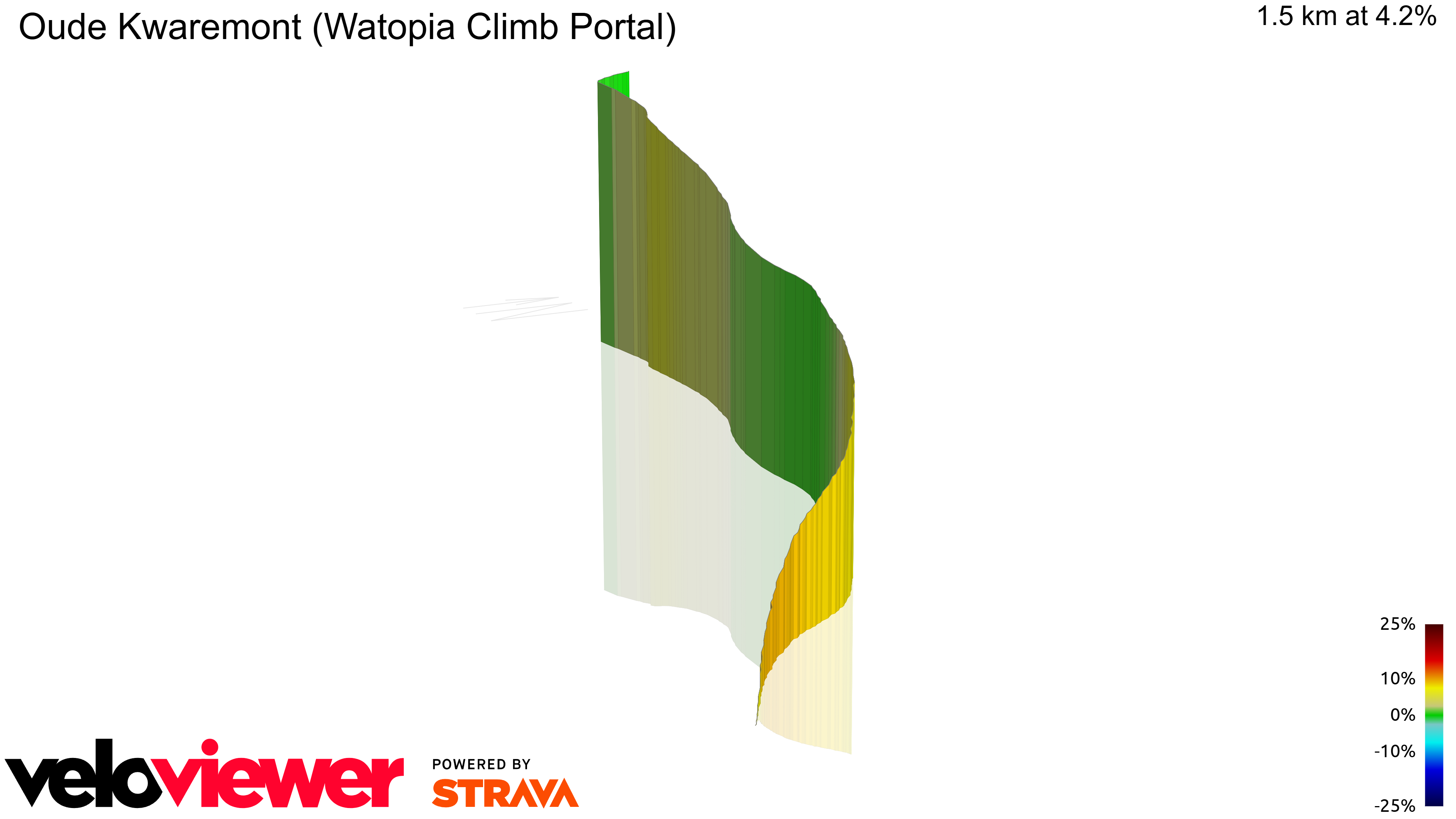 3D Elevation profile image for Oude Kwaremont (Watopia Climb Portal)