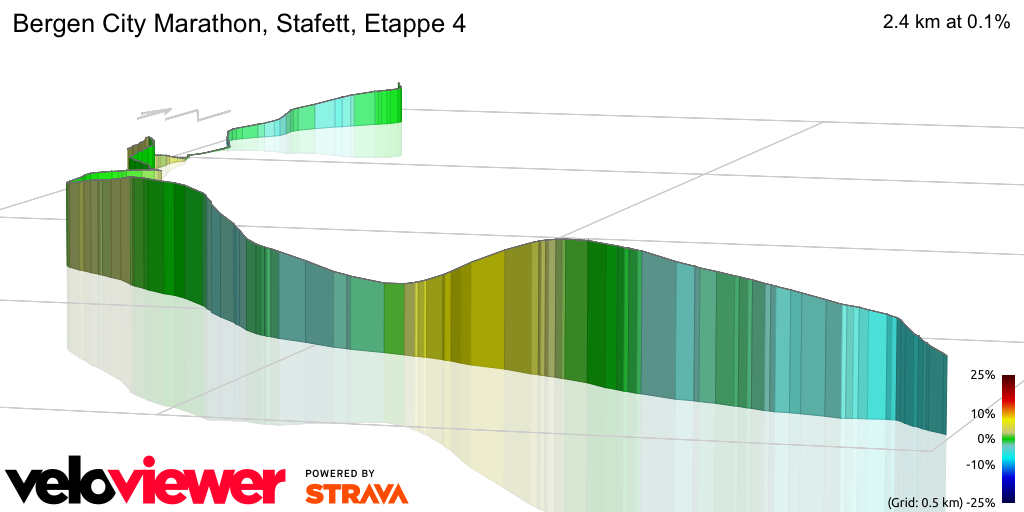 3D Elevation profile image for Bergen City Marathon, Stafett, Etappe 4