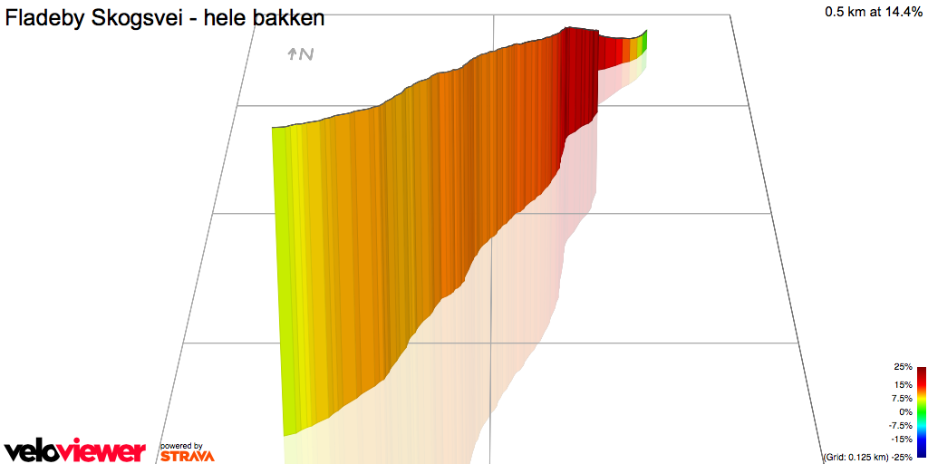 3D Elevation profile image for Fladeby Skogsvei - hele bakken